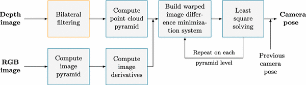 11554_2017_670_Fig4_HTML.gif