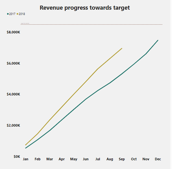 Revenue_progress_towards_target.PNG