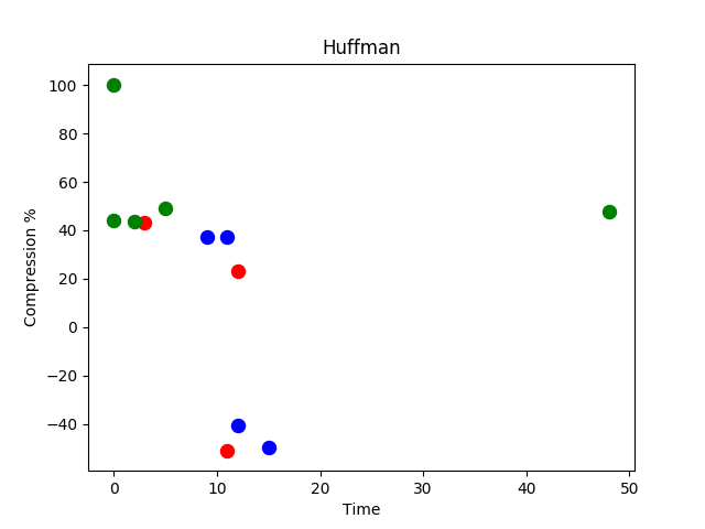 Huffman.png