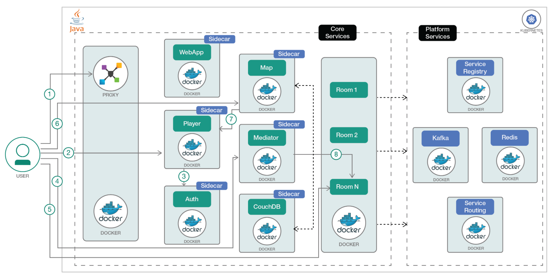 gameon-microservices-code2.png