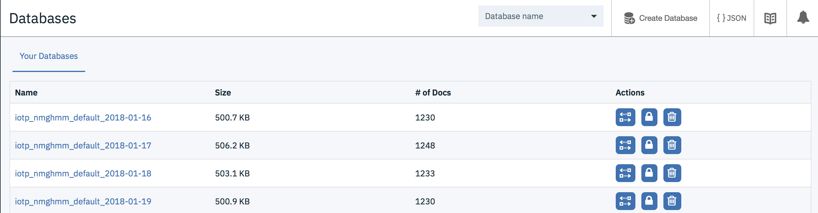 cloudant-dataset.png