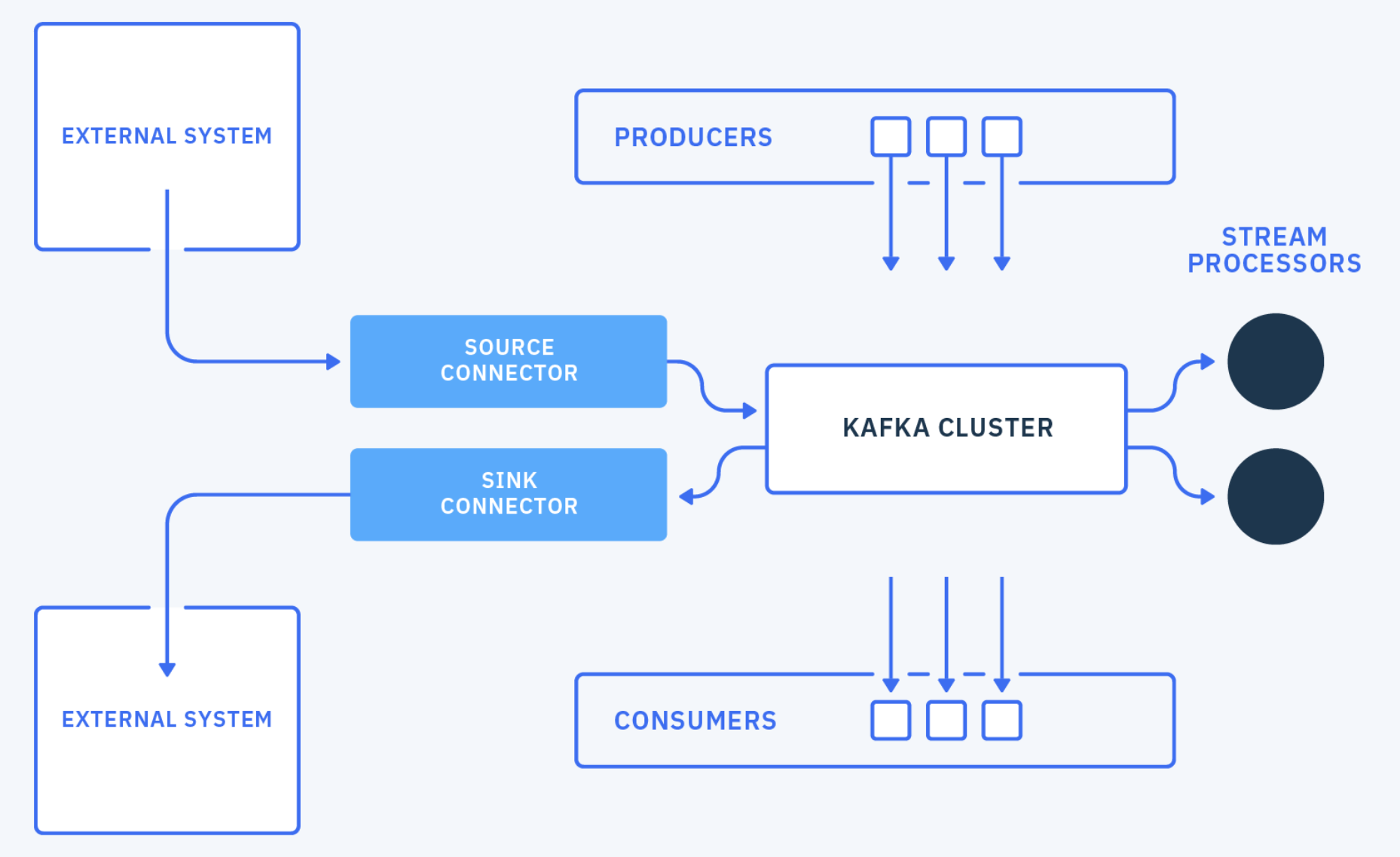 kafka-platform.png