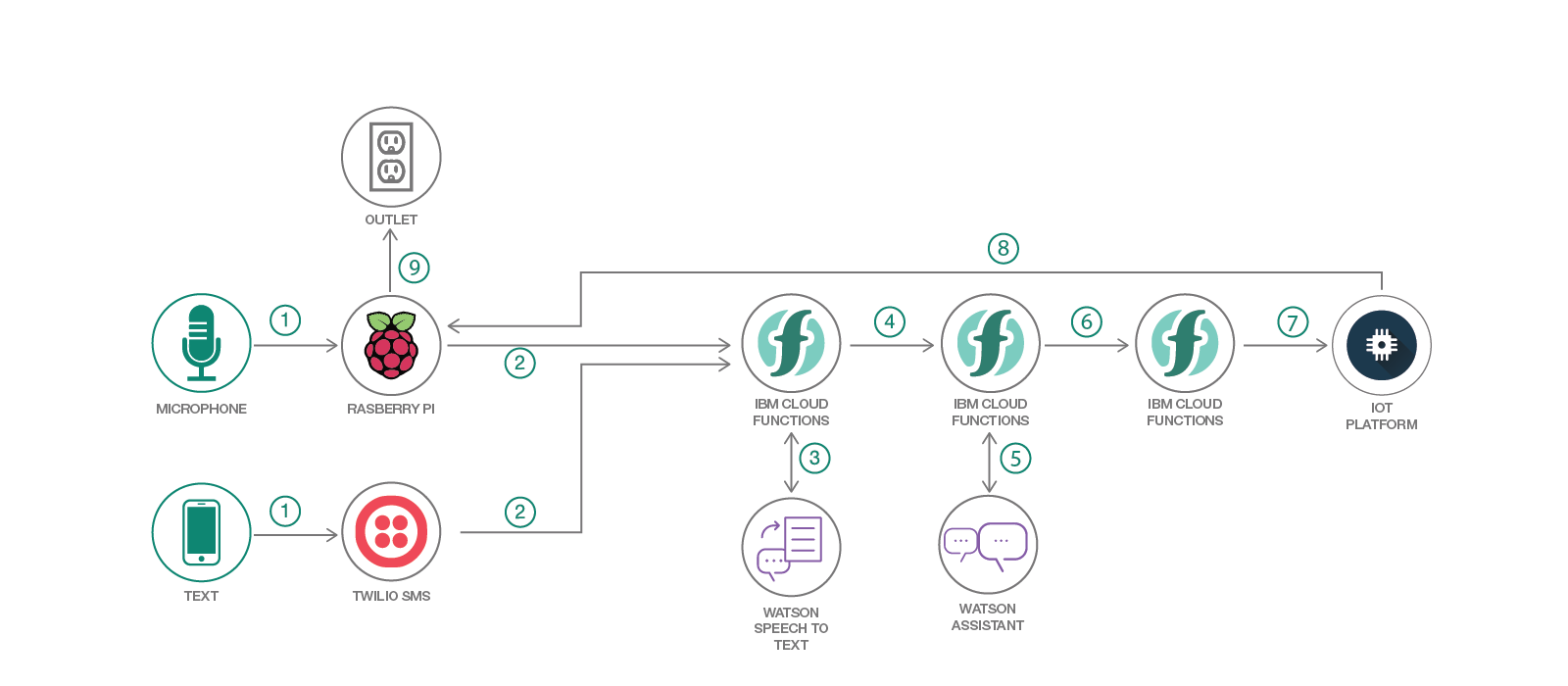 serverless_flow.png