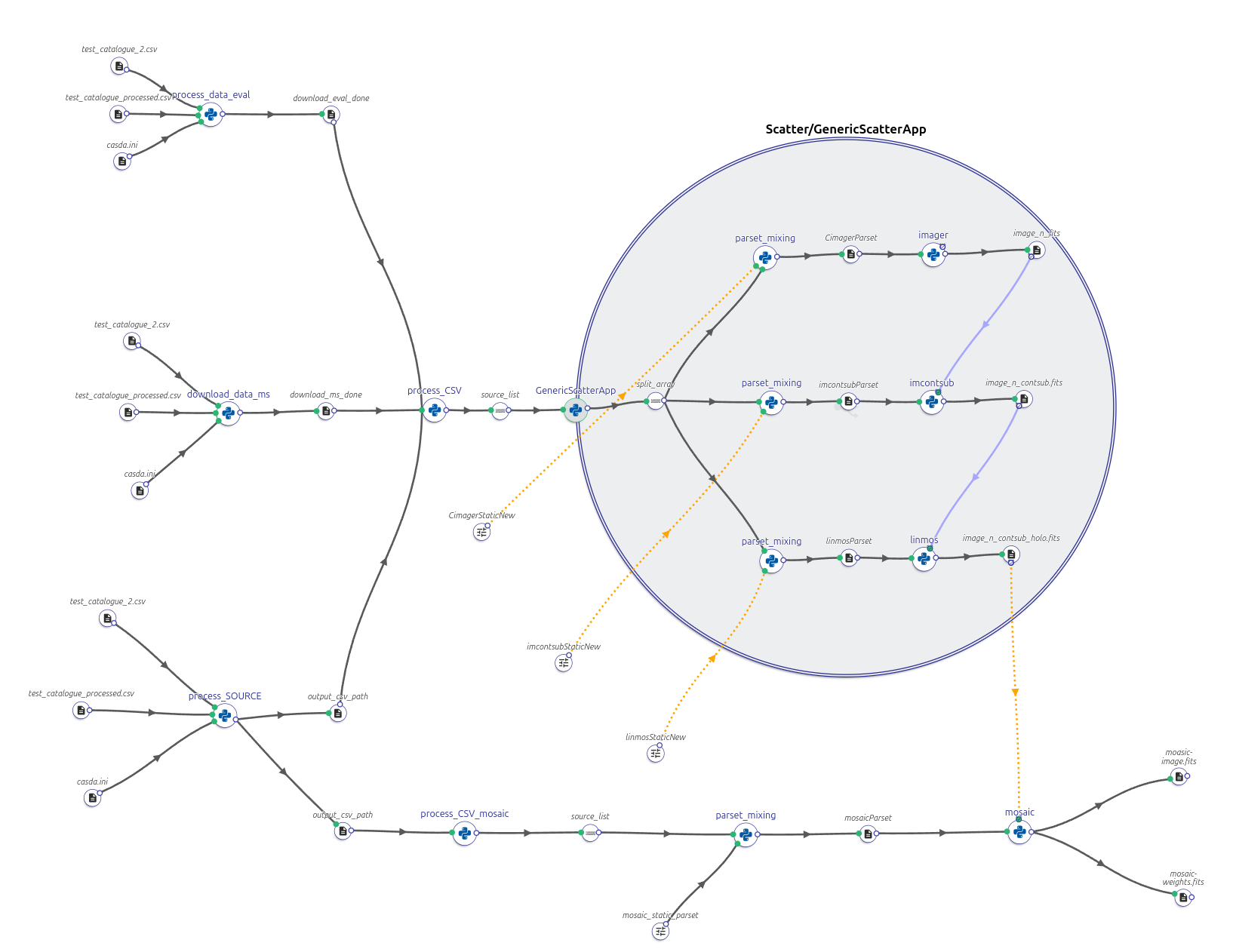 wallaby-hires_test-pipeline.png