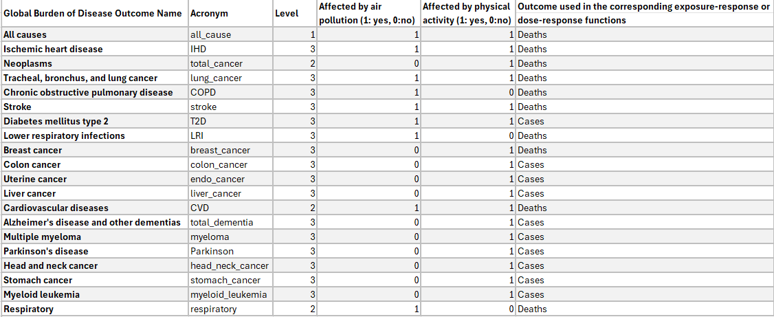 disease_interaction_table.png