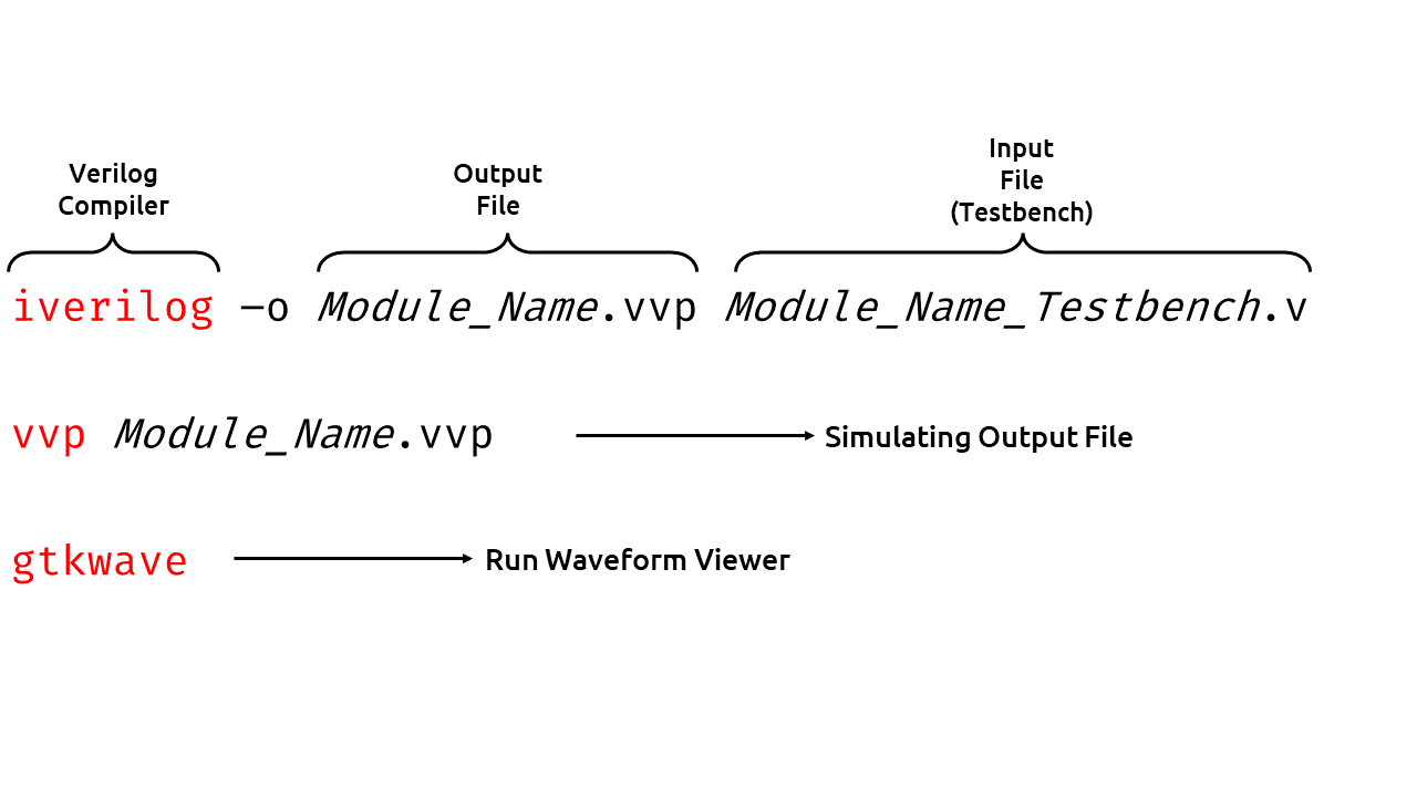 iverilog_command_lines_en.png
