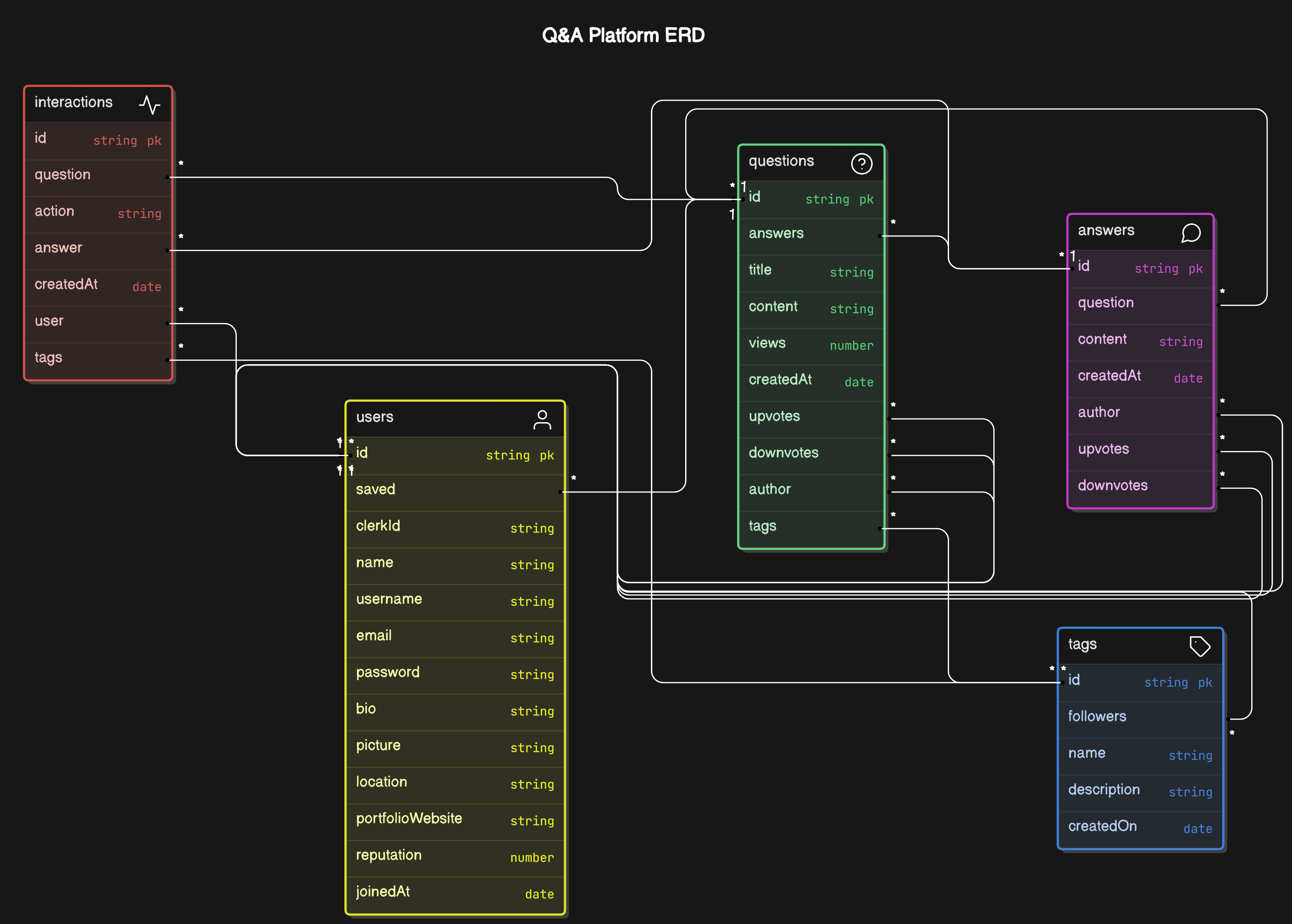 Backend_Diagram.png