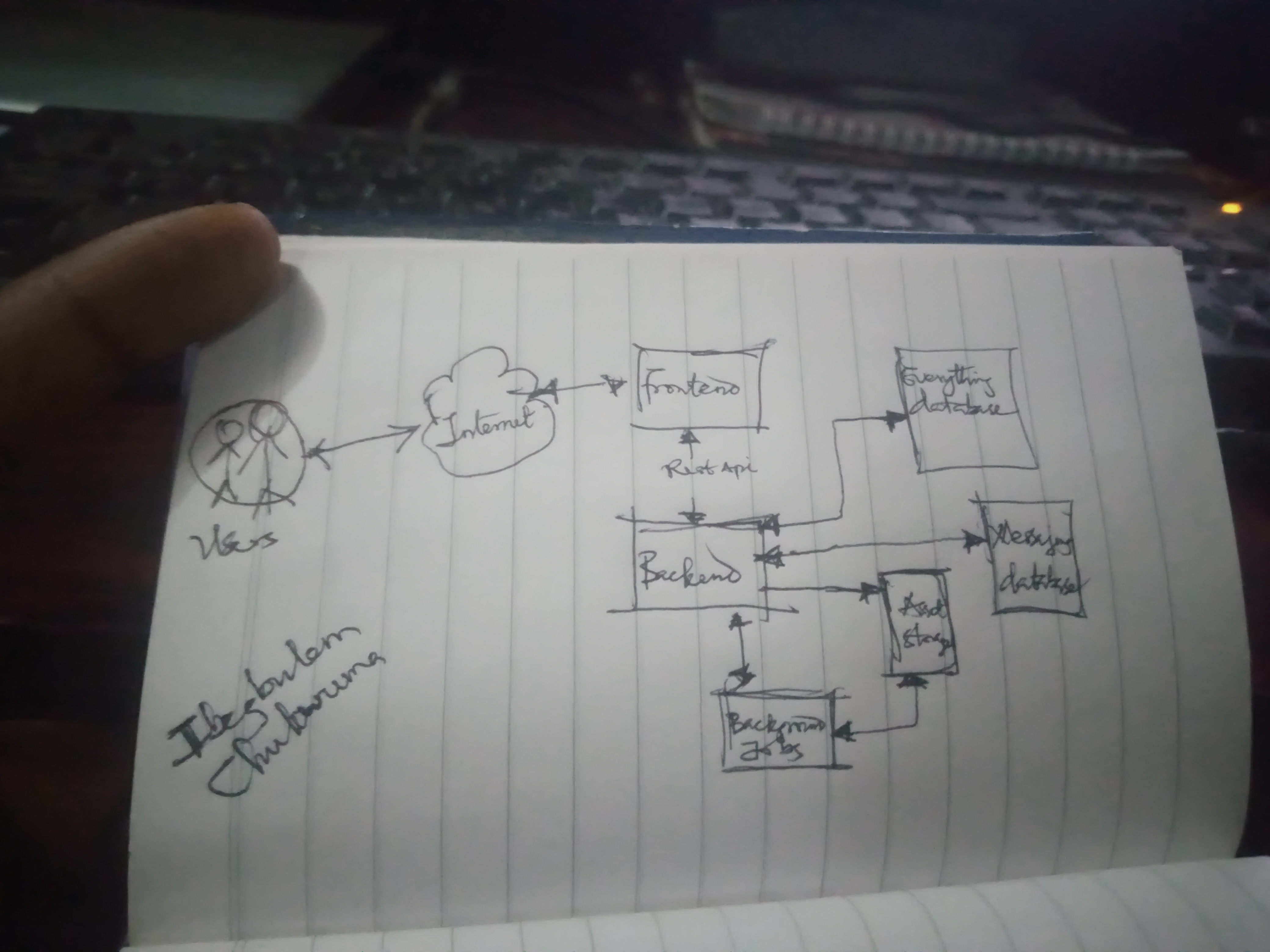 cruddur-concept-architecture-diagram.png