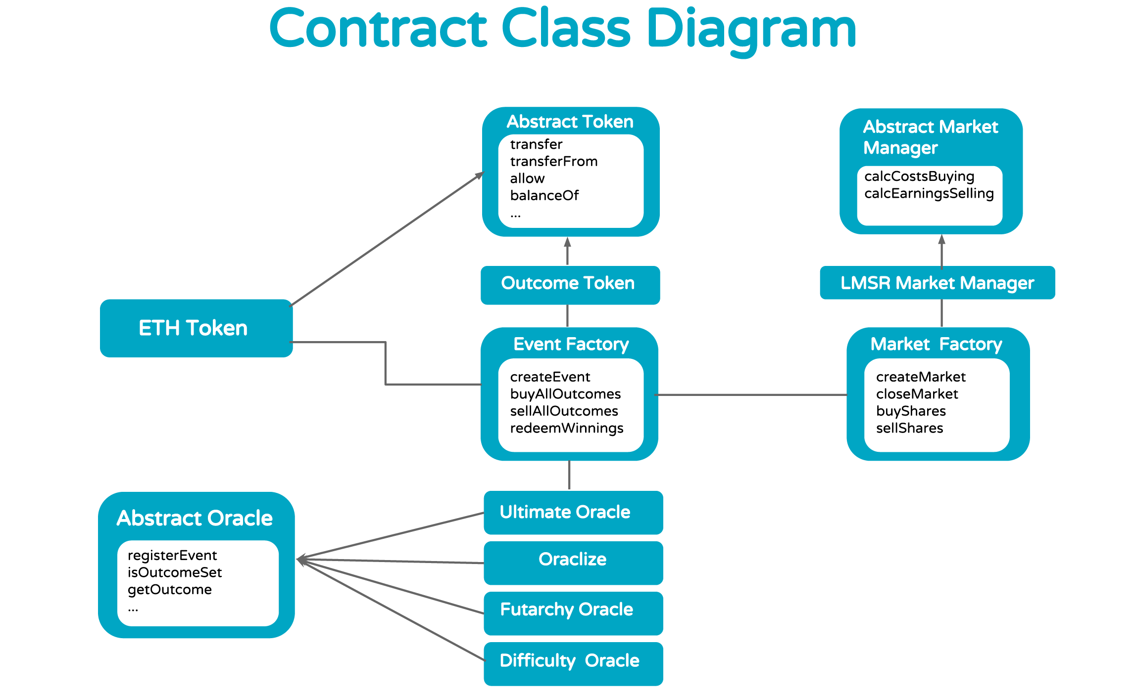 contract_class_diagram.png