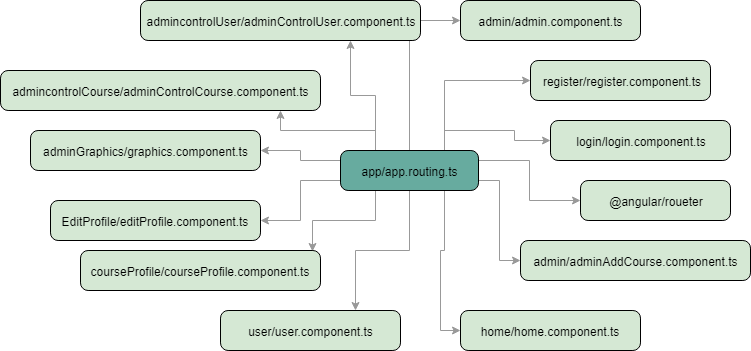 routingAngular.png