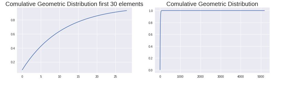 Commulative_Geometric_Distribution.JPG