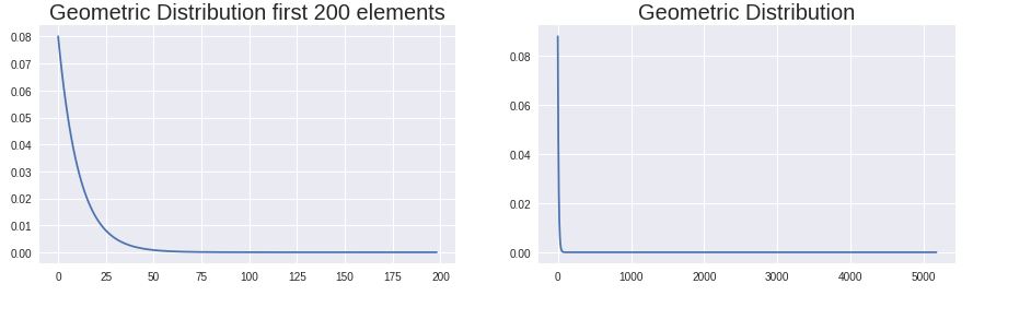 Geometric_distribution.JPG