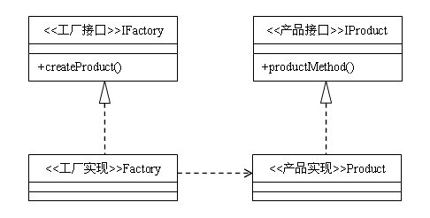 designpattern2.gif