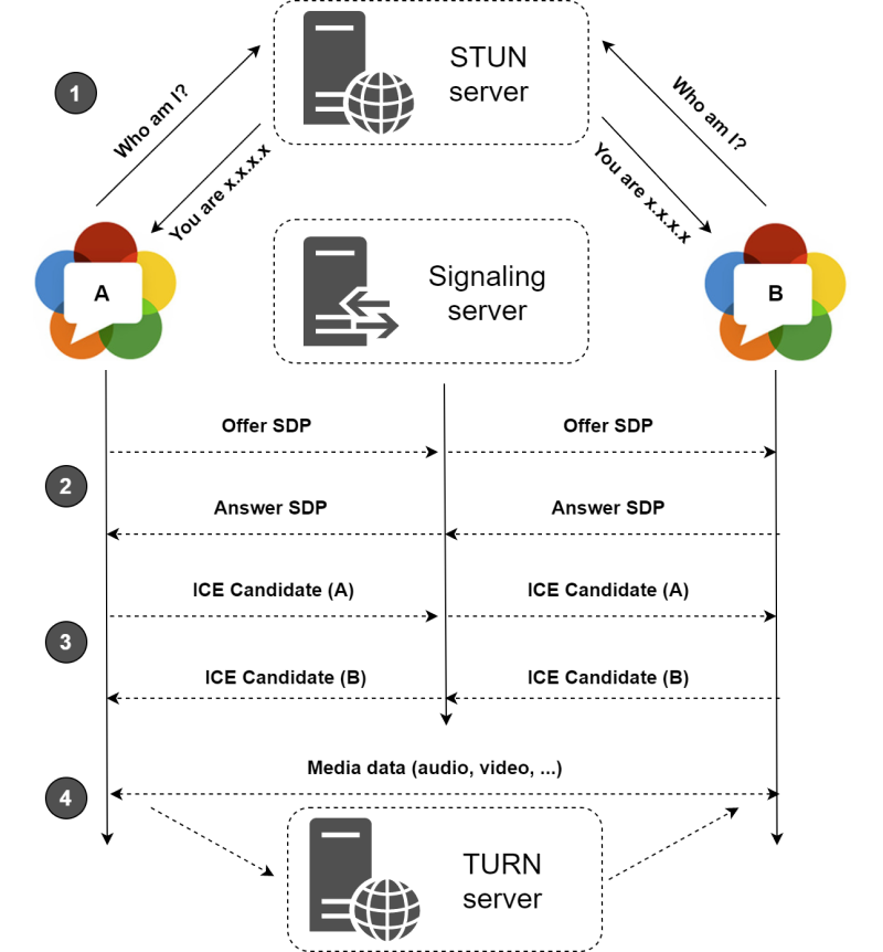 webrtc.png