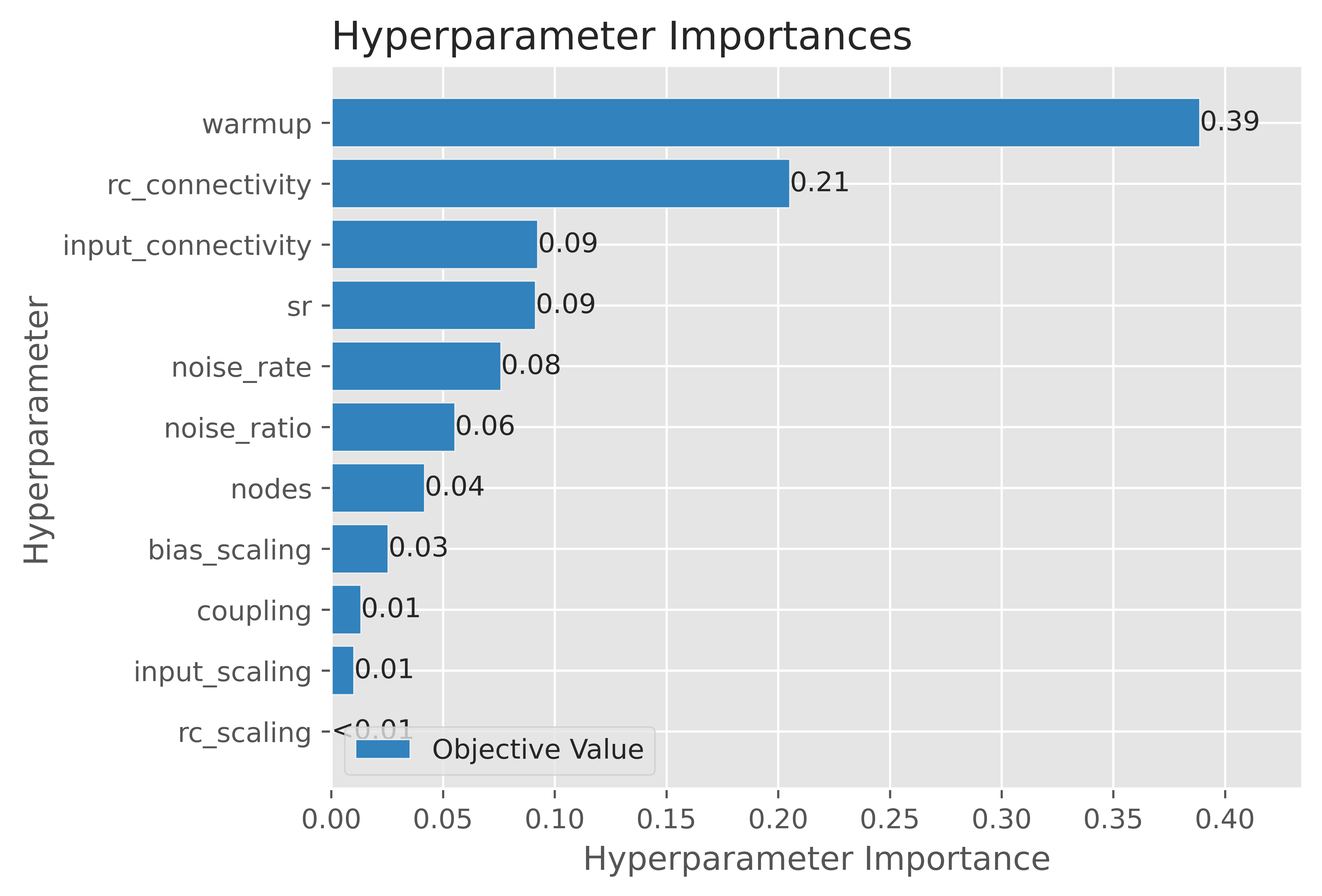 classification-importances.png