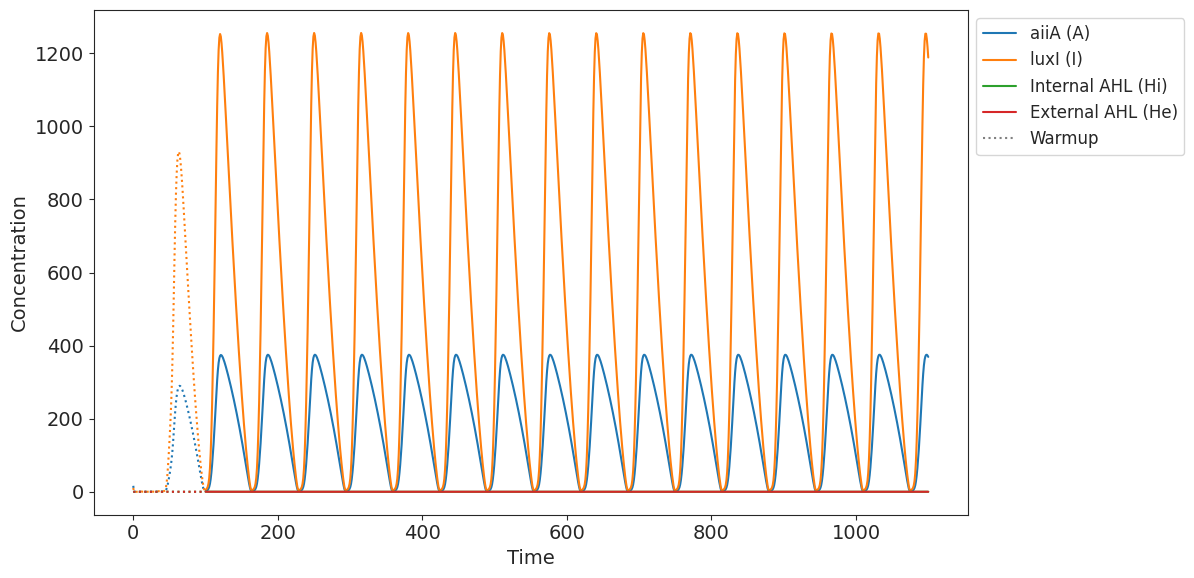 genetic-oscillator.png