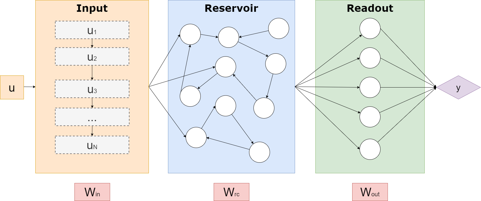 reservoir-computer.png