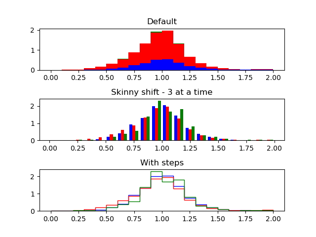 Missense upper threshold scores.png