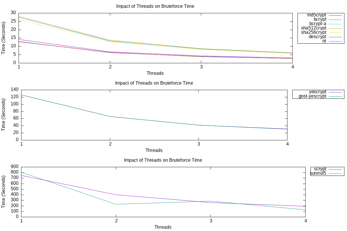 threading.png