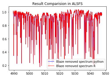 ALSFS_comparision.png