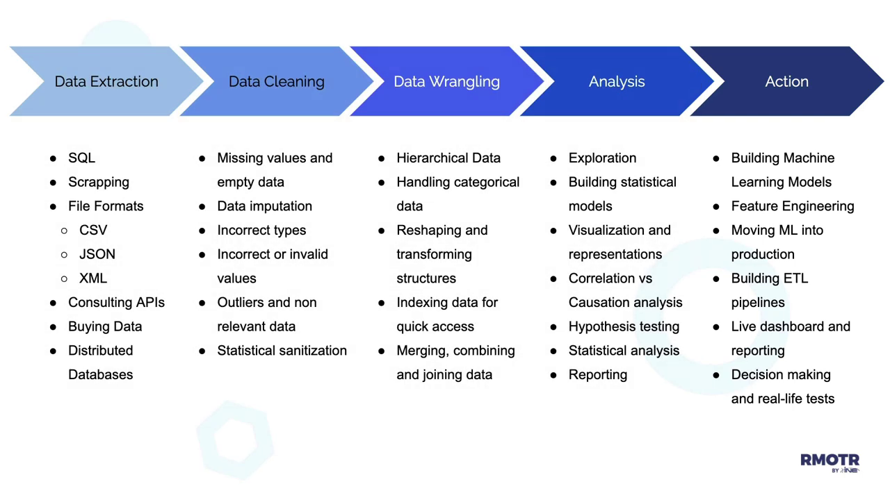 data_Scienc_process.png