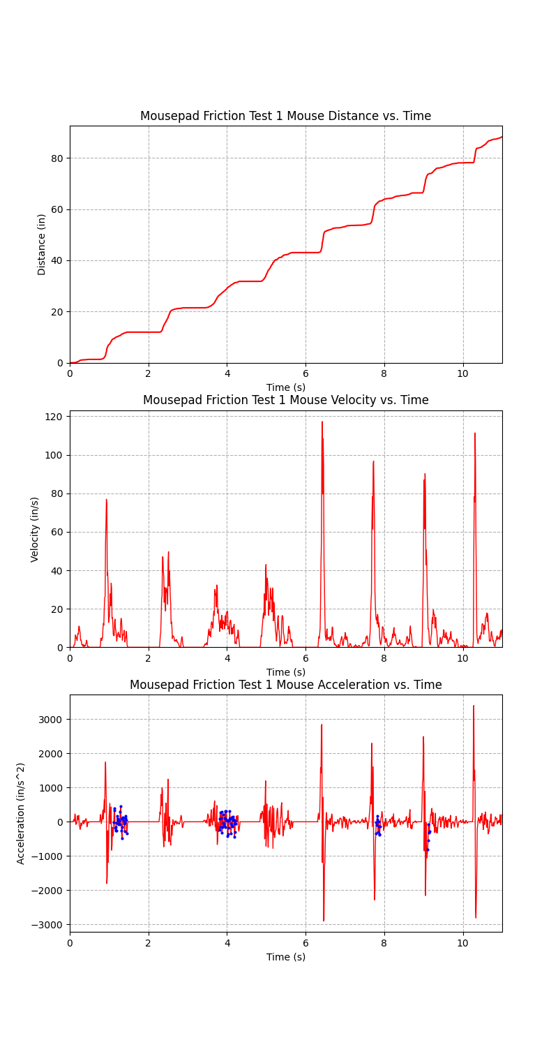 Mousepad Friction Test 1 Mouse Plotting.png