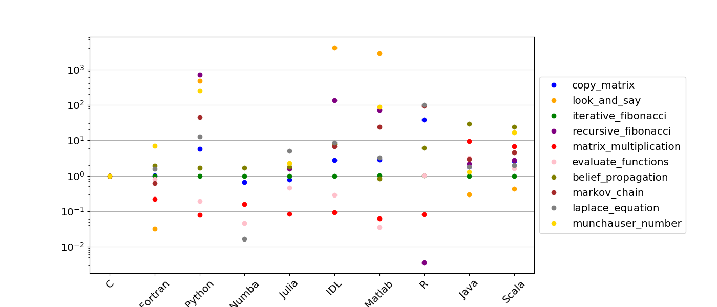 fig_languages_scatter_May2020.png