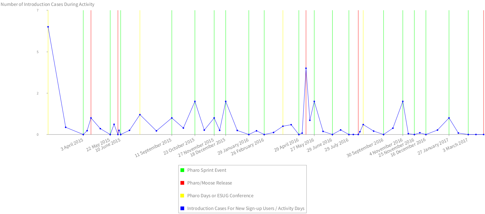 intro-cases-per-activity-mean.png