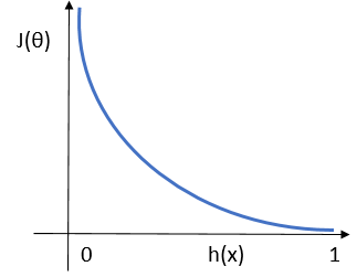 cost-func_graph_1.PNG