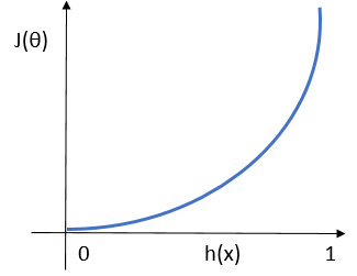 cost-func_graph_2.PNG