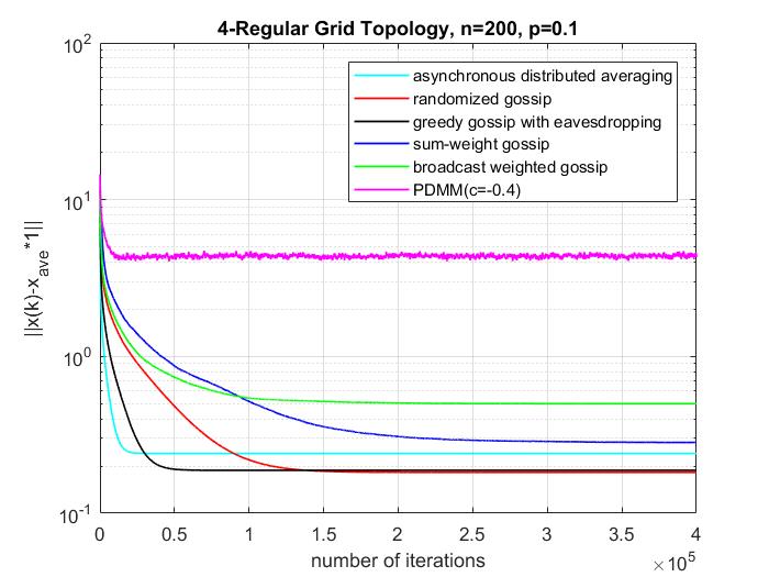 p=0.1.jpg