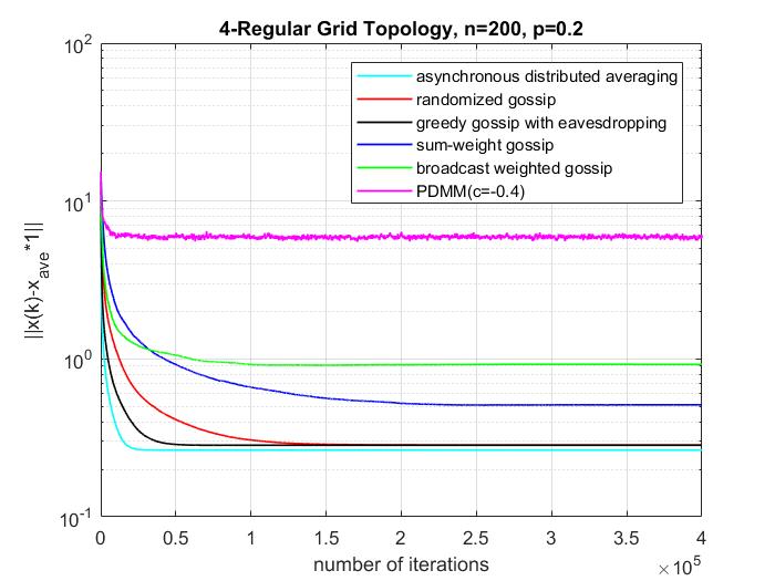 p=0.2.jpg