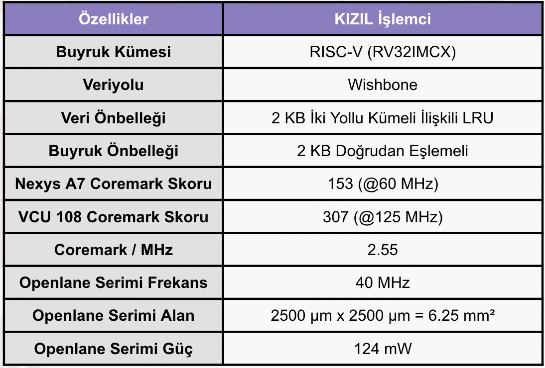 islemci_ozellikleri_tablo.png