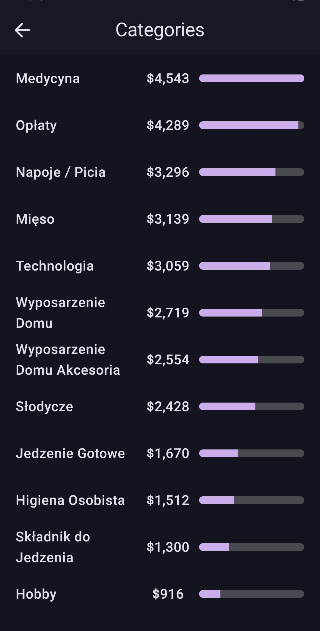 categories_ranking.jpg