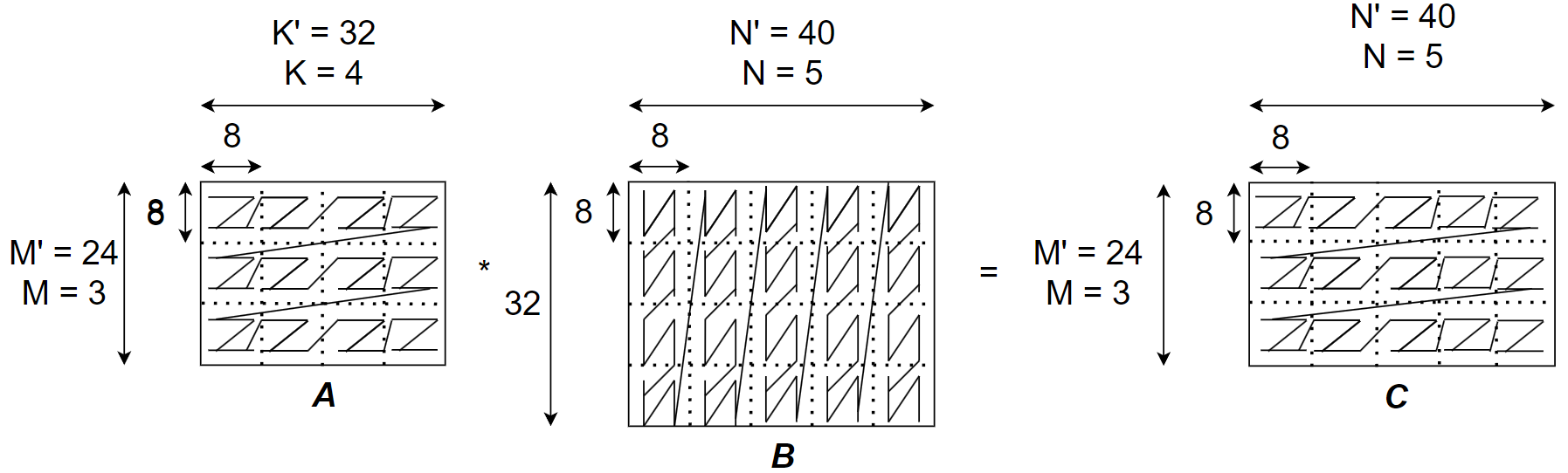 data_layout.png