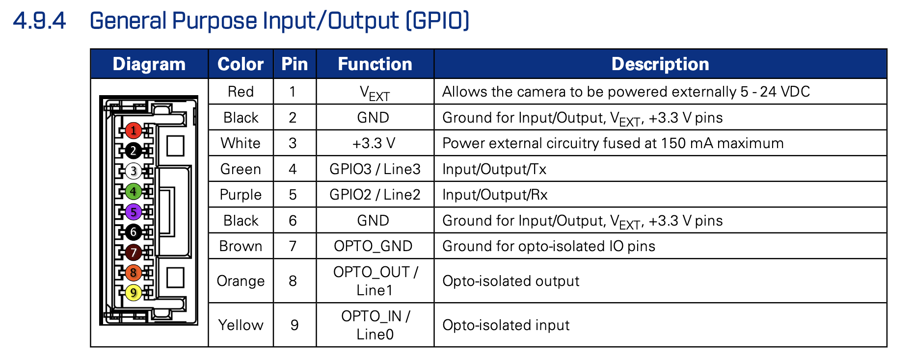 GPIO.png