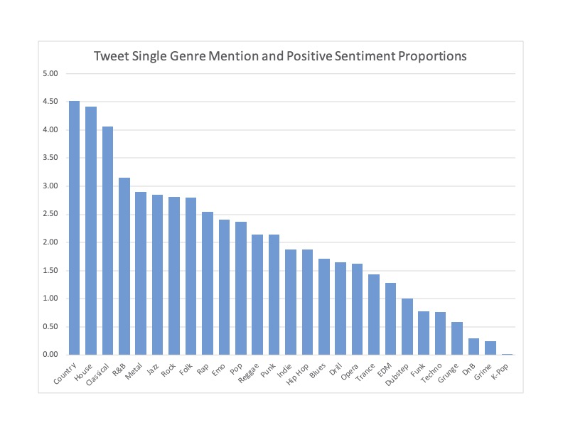 GenreChart1.jpg