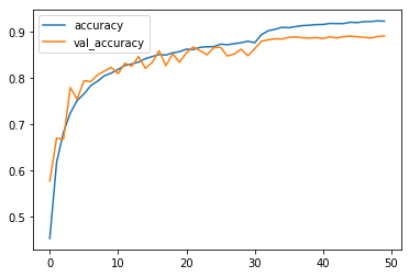 accuracy_dataaug.png