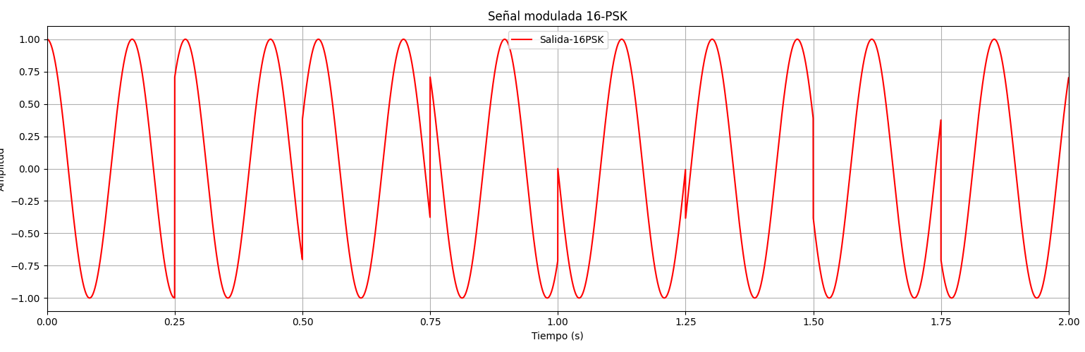 Signal_Output_16PSK.png