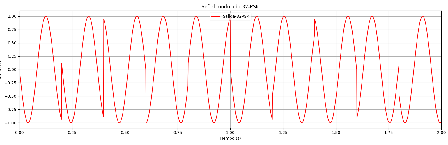 Signal_Output_32PSK.png