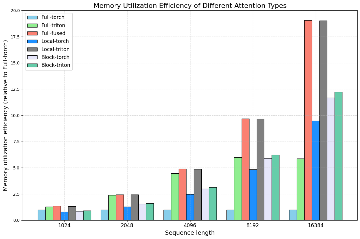 memory_benchmarking.png