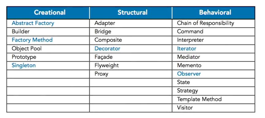 DesignPatternCategories.jpg