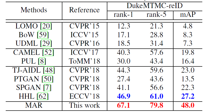 sota_duke.png