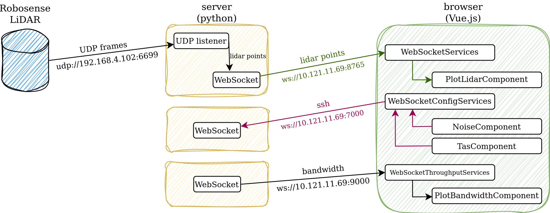 vnc_demo_architecture.png