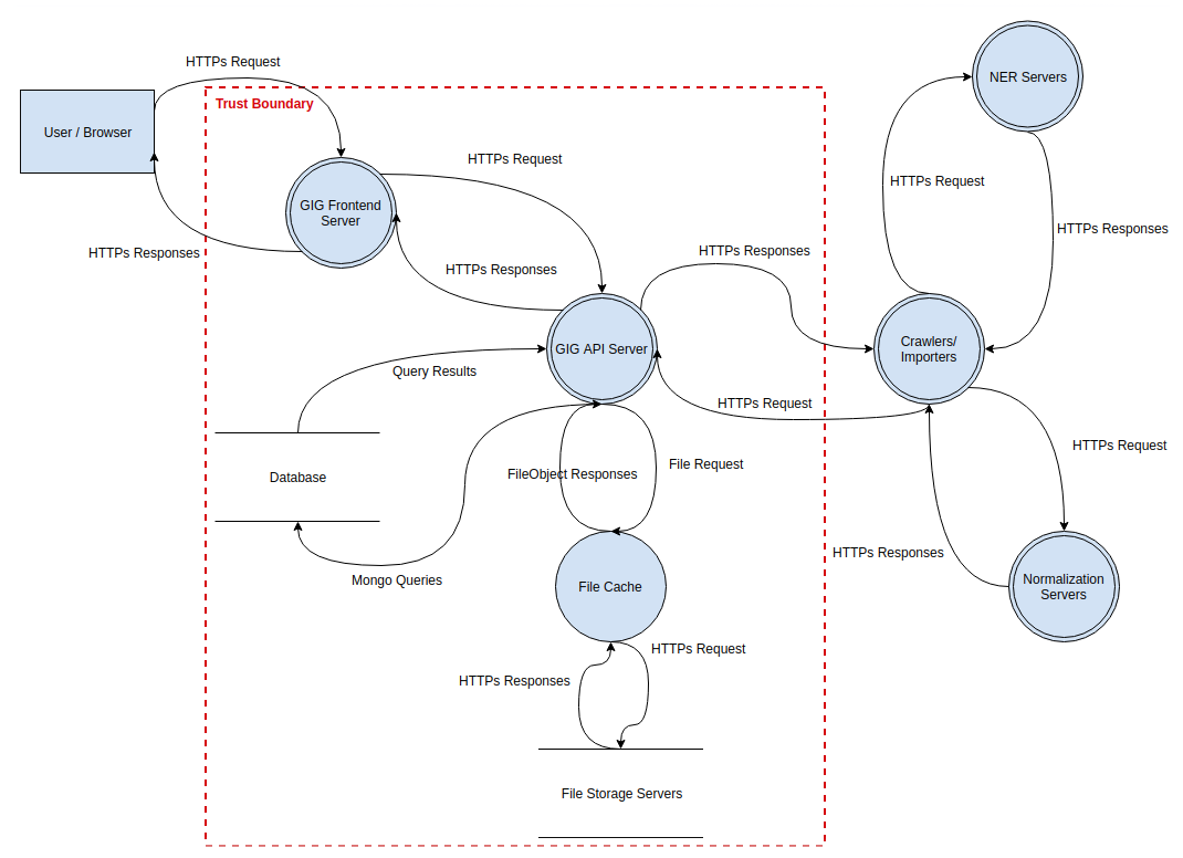 gig_dataflow_diagram.png