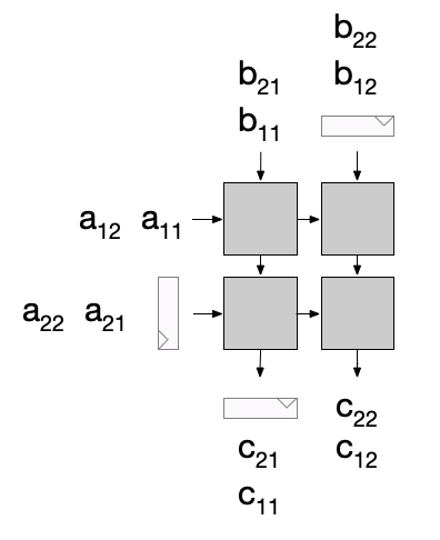 delay-registers.png