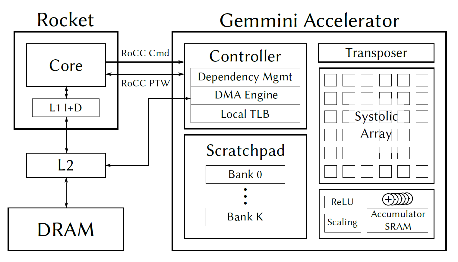 gemmini-system.png