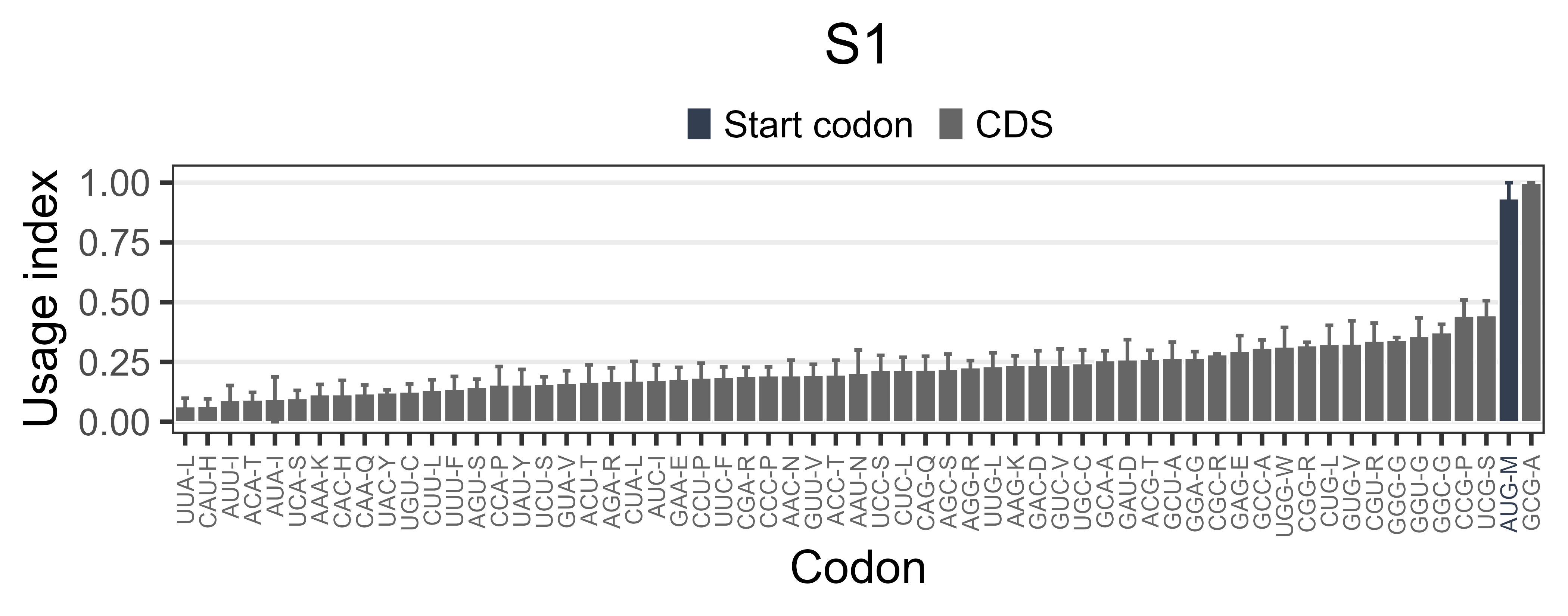 example_cu_barplot3.png