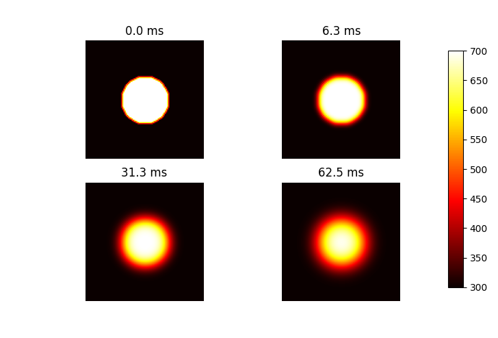 brenchla-diffusion2d-figure.png