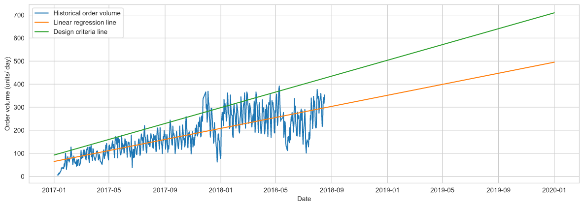 Linear regression design.png